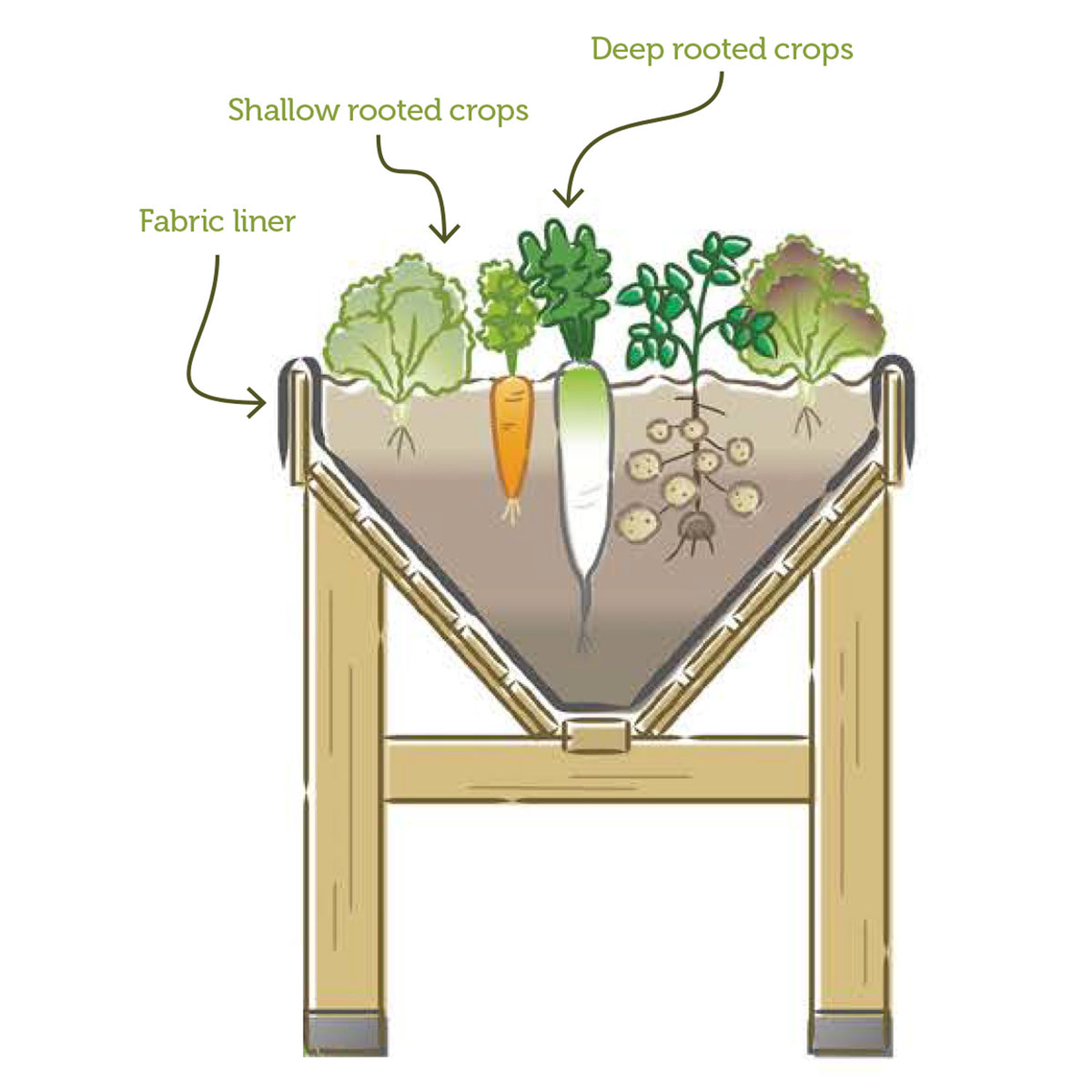 VegTrug Wooden Raised Planter Medium - Grey Wash