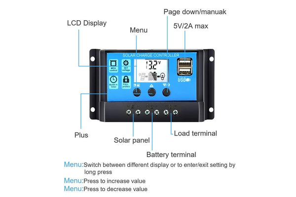SupplyWorks 20A PWM Solar Controller, Anderson Plugs & USB Ports