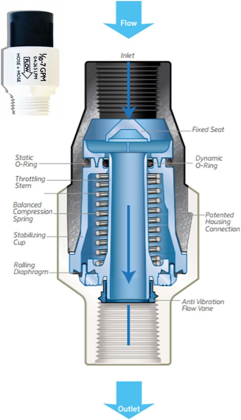 Senninger preset irrigation pressure regulator rated at 25 PSI