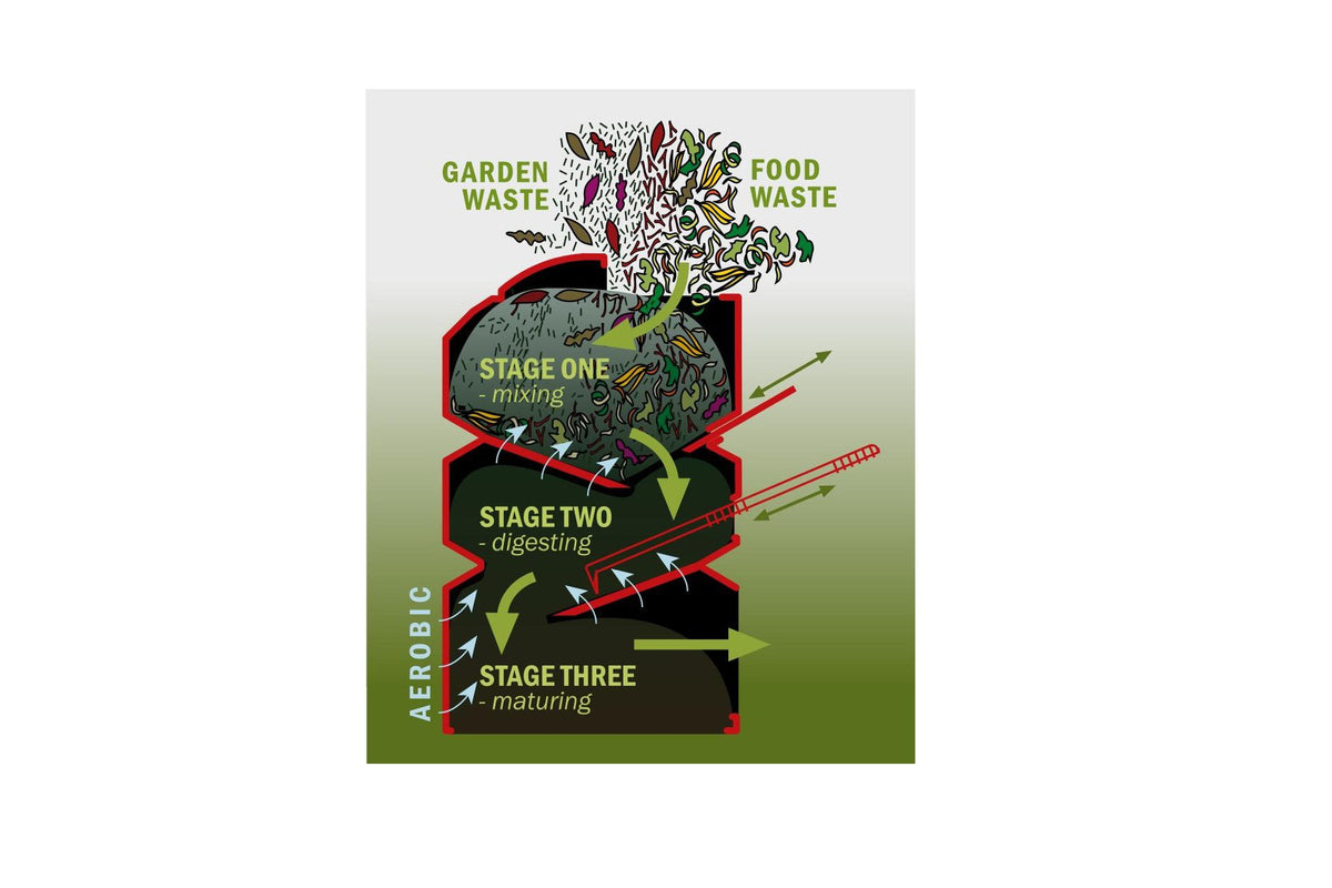 Maze Earthmaker 466 Litre Organics Chamber Composting System