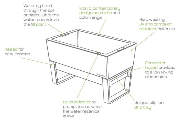 Glowpear Urban Garden Planter - Self Watering Planter Box Kit